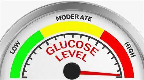 blood glucose is crucial for one's overall health to be properly managed. 