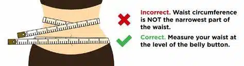 illustration showing the right and wrong way to measure waist circumference for optimal metabolic health.